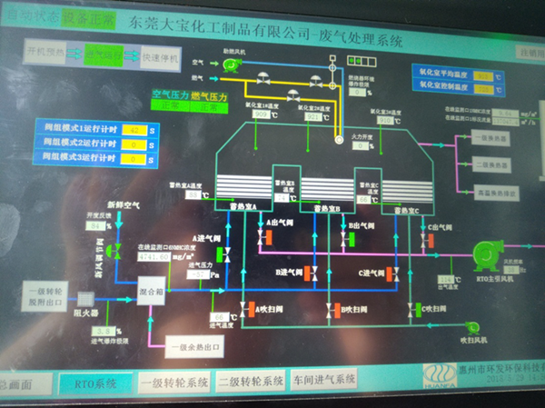 有机废气治理中的信号变送器的知识