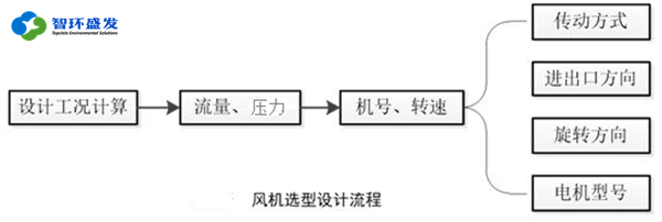 盘式沸石转轮和转筒沸石转轮哪个好