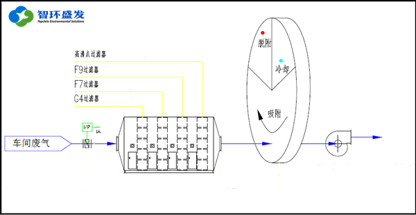 盘式沸石转轮和转筒沸石转轮哪个好