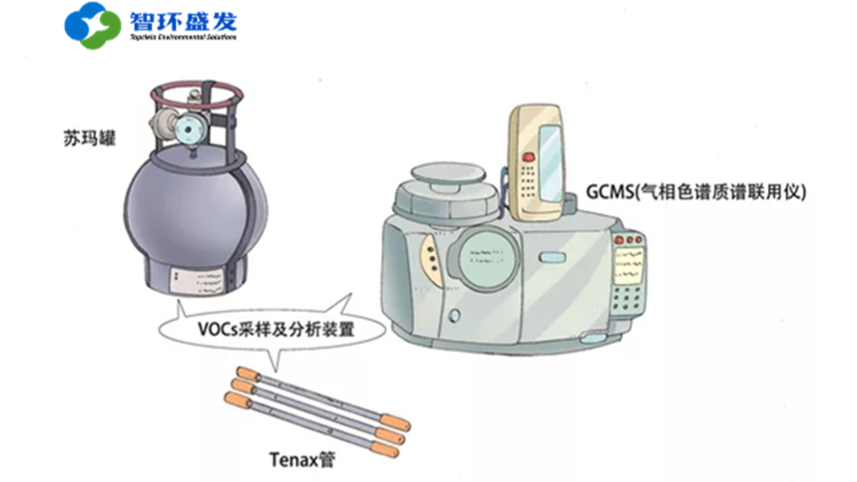 大气VOCs的监测方法