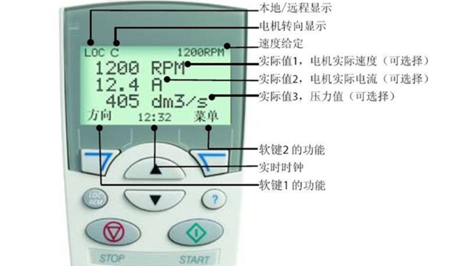 ACS510变频器参数