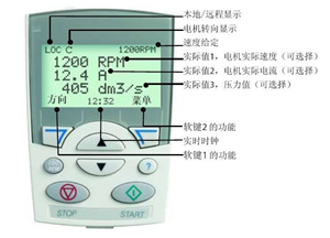 ACS510变频器参数