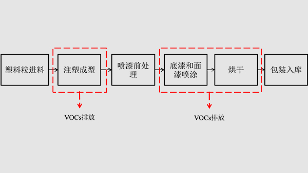 金属表面涂装行业废气治理解决方案