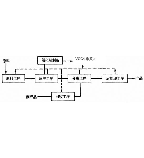 涂料生产行业废气治理解决方案