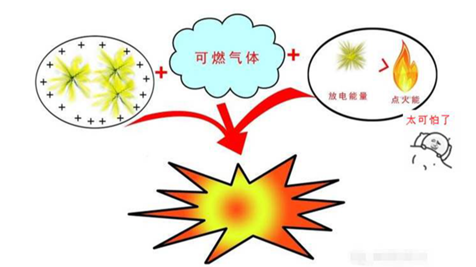 VOCs治理设施安全