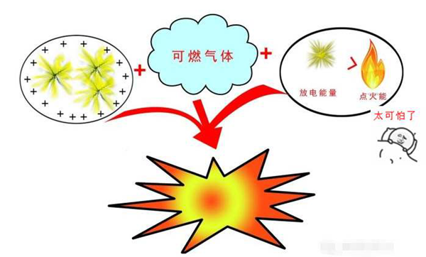 VOCs治理设施安全