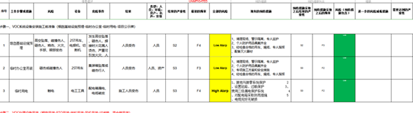 工作安全分析表