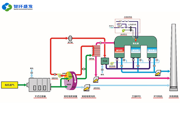 有组织废气收集设备及方案