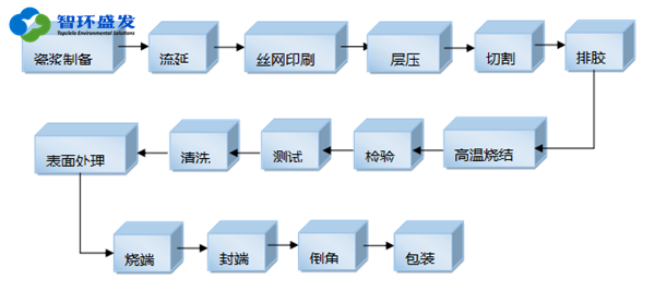有组织废气收集设备及方案