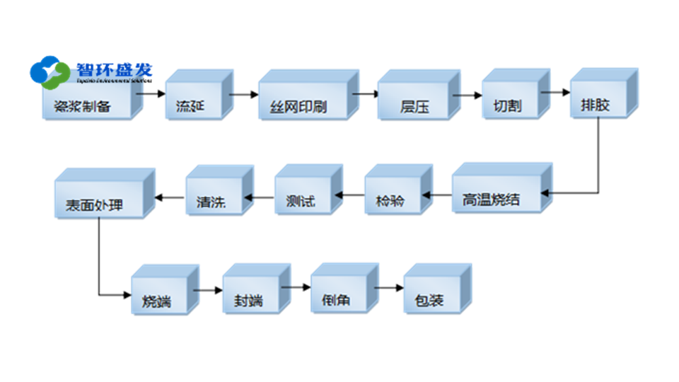 有组织废气收集设备及方案