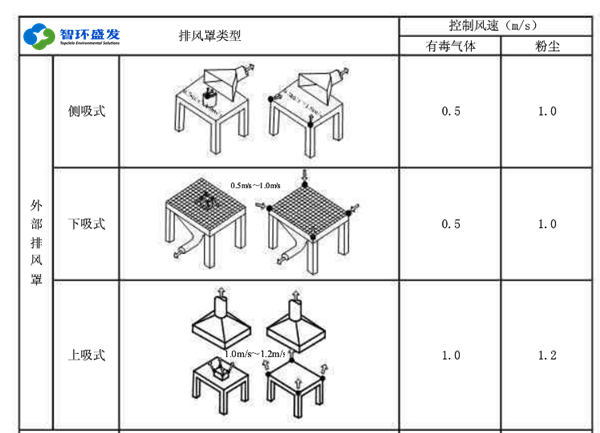 盘式沸石转轮和转筒沸石转轮哪个好